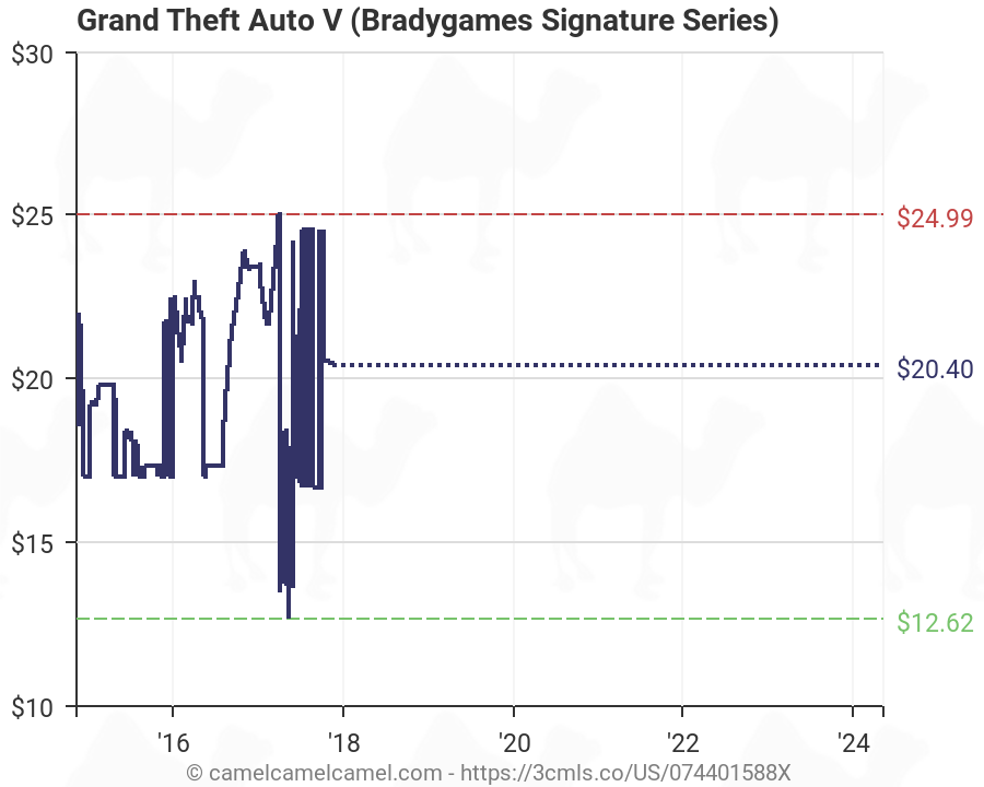 Grand Theft Auto V Signature Series Strategy Guide Updated and Expanded Bradygames Signature Series